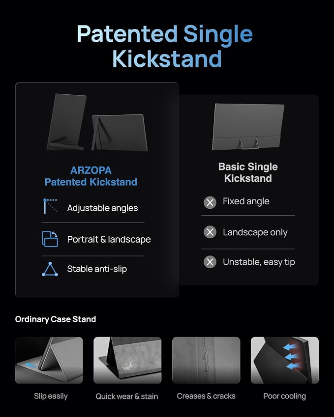 ARZOPA 16.1'' 144Hz Portable Gaming Monitor, 106% sRGB 1080P FHD Kickstand Portable Monitor with HDR, Ultra Slim, Eye Care, External Second Screen for Laptop, PC, PS5, Mac, Xbox-Z1FC - Image 3