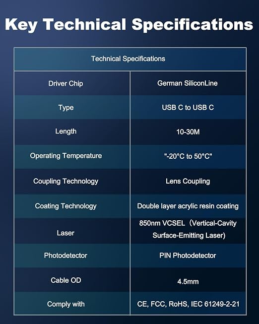USB C Fiber Optic Cable Right Angle 33 FT, 10Gbps USB 3.2 Gen2 Active USB C Cable(No Power), Ultra Slim & Long Distance for Business Solution,Logitech 4K Camera,VR/AR,Video Conference - Image 8
