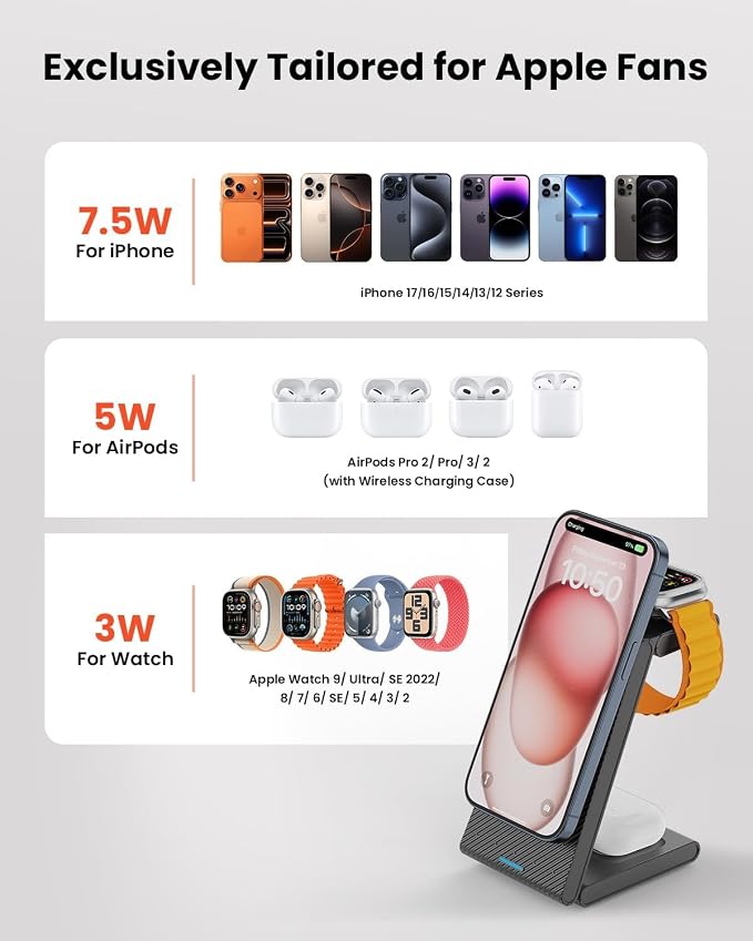 GEEKERA 3 in 1 Wireless Charging Station for Magsafe, Foldable Magnetic Wireless Charger Stand for Multiple Devices, Wireless Charger for iPhone 17 16-12 Series, Apple Watch 11-2, AirPods 4/3/2/Pro - Image 2