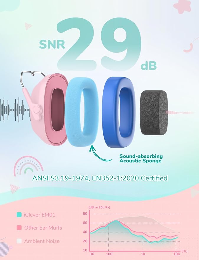 iClever EM01 Noise Cancelling Headphones for Kids Adults, SNR 29dB EarMuffs | Noise Reduction Ear Muffs for Autism Sensory Concentration Aid Ear Hearing Protection for Fireworks Event Monster Jam Concert - Image 2