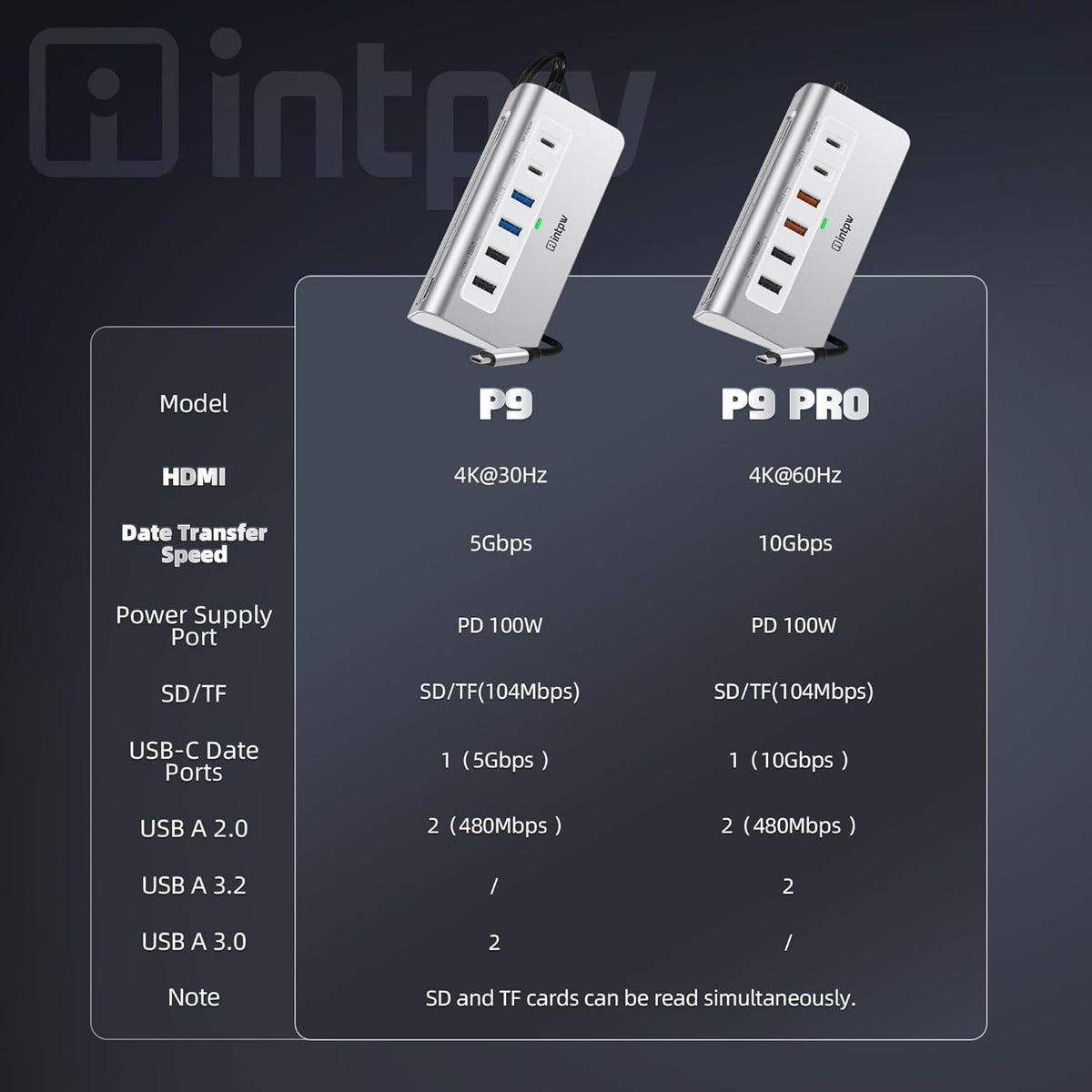 USB C Hub 9-in-1, 28° Ergonomic Aluminum Hub, 4K@60Hz HDMI, PD 100W - Image 7