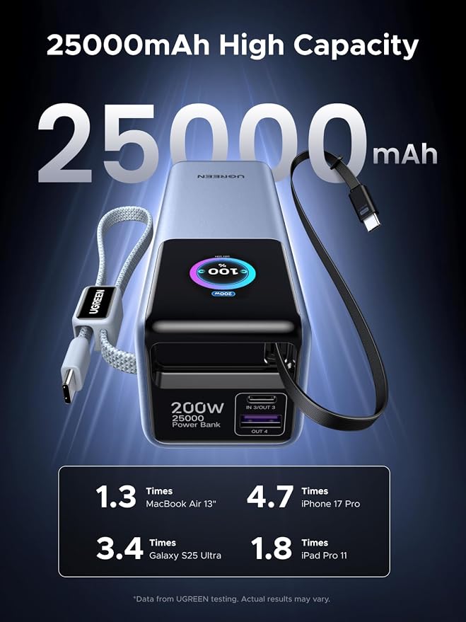 UGREEN Nexode Pro 25000mAh 200W Retractable Cables Power Bank for iPhone | Built-in retractable cables, TFT display, PD 3.1. 90Wh. Fast charges MacBook, Dell, HP, Samsung S26, iPhone 17/16. - Image 2