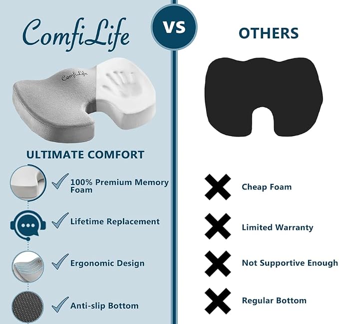 ComfiLife Premium Comfort Seat Cushion - Non-Slip Orthopedic 100% Memory Foam Coccyx Cushion for Tailbone Pain - Cushion for Office Chair Car Seat - Back Pain & Sciatica Relief (Gray) - Image 7