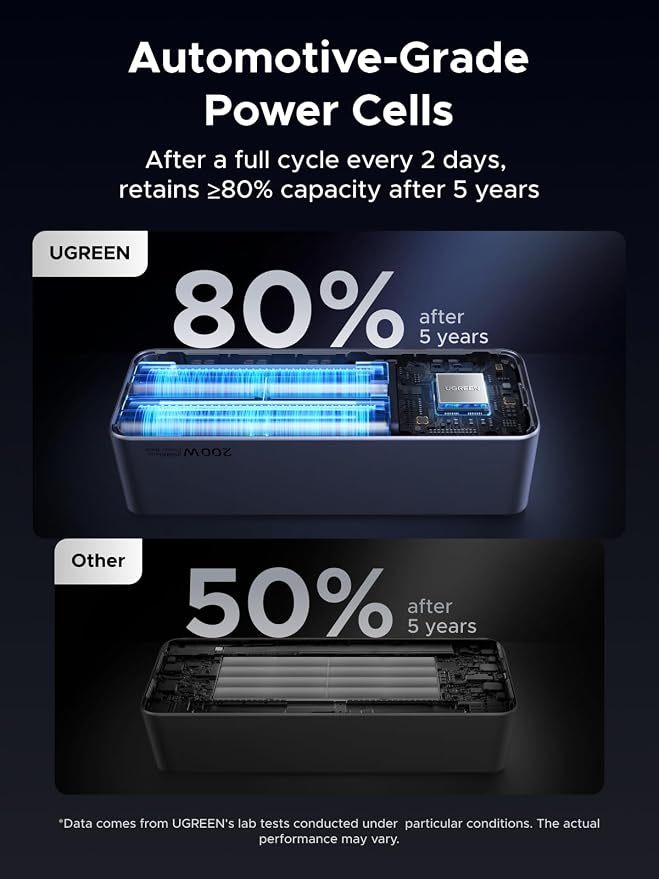 UGREEN Nexode 25000mAh 200W PD 3.1 TFT 3-Port Power Bank | TFT smart display, 90Wh, PD 3.1 fast for laptops. Supports MacBook Pro/Air, Dell, iPhone 17 - Image 10