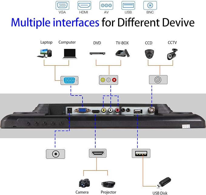17 inch Surveillance Monitor Display Screen Security Camera Monitoring | Multifunctional Interface BNC, HDMI, AV, VGA, USB, PC Input CCTV Screen Computer Monitor Built-in Speaker1280x1024 Full HD - Image 6