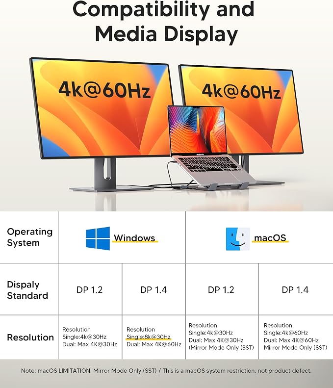 9 in 1 USB C Laptop Dock Stand with HDMI+DP,4K Dual Monitor PD 100W | Single 8K for Windows DP 1.4 or Dual 4K for Win and Mac,2 USB A 3.0, PD 100W, USB C 3.0+SD&TF for Mac Windows, Mac, ChromeOS - Image 4