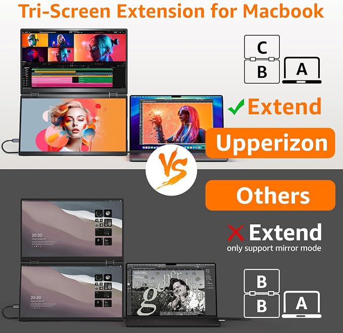 Upperizon Portable Monitor Foldable Dual Screen 15.6 inch FHD 107% sRGB IPS HDMI USB-C Travel Monitor for Laptop Mac PC Windows, DisplayLink Stacked Screen Extender with Kickstand, VESA Compatible - Image 5