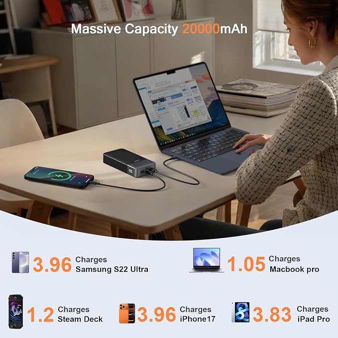 JUOVI Power Bank 65W 20000mAh Laptop Portable Charger | Fast Charging with 4 Ports LED Display External Battery Pack for MacBook Air iPad Tablet iPhone Samsung Steam Deck etc - Image 2