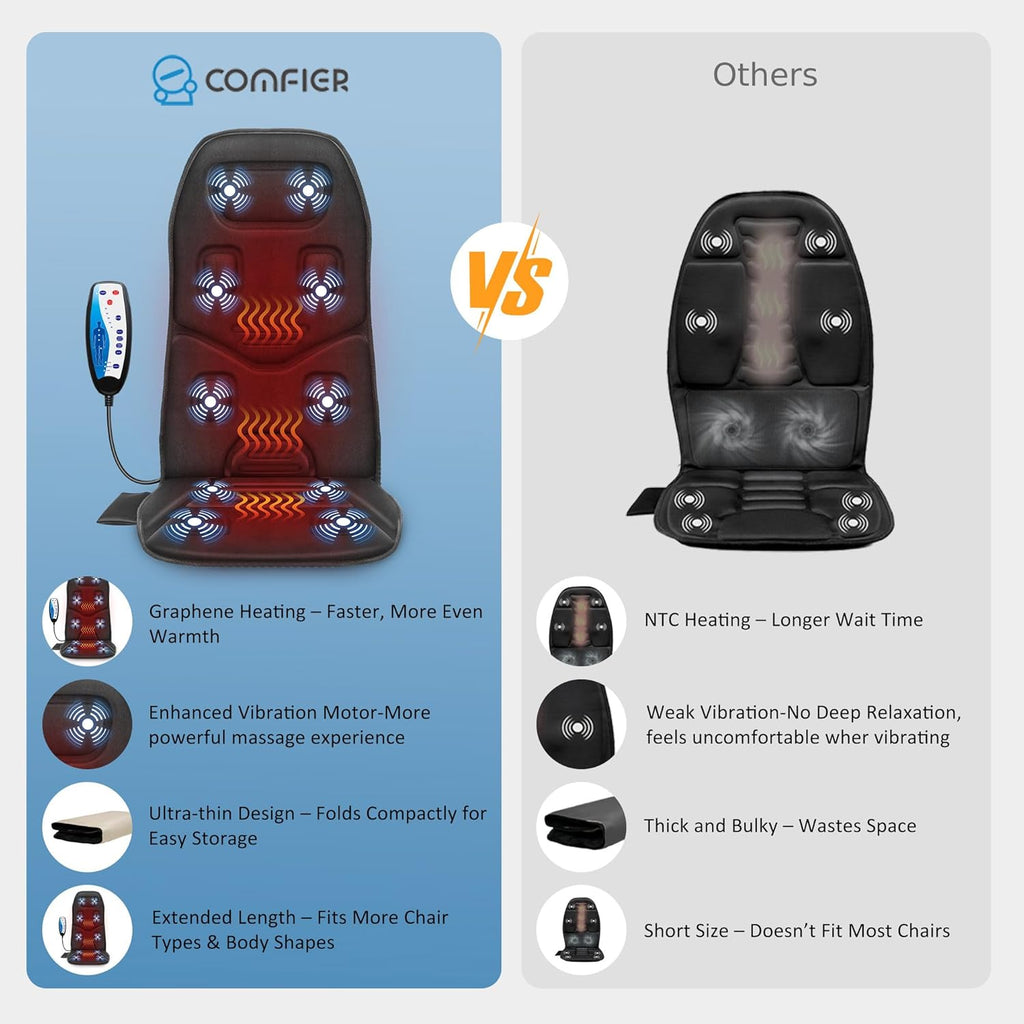 COMFIER Massage Seat Cushion with Heat - 10 Vibration Motors, Back Massager for Chair, （Vibration Massage Only, Not Shiatsu/Rolling,Massage Chair Pad for Back - Image 2