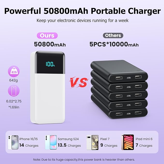 Portable Charger Power Bank 50800mAh,25W USB C Fast Charging Battery Pack with 3 Built in Cables & LED Display,6 Output 2 Input Travel Essentials Phone Charger for iPhone 17/16/15,Android etc (White) - Image 3