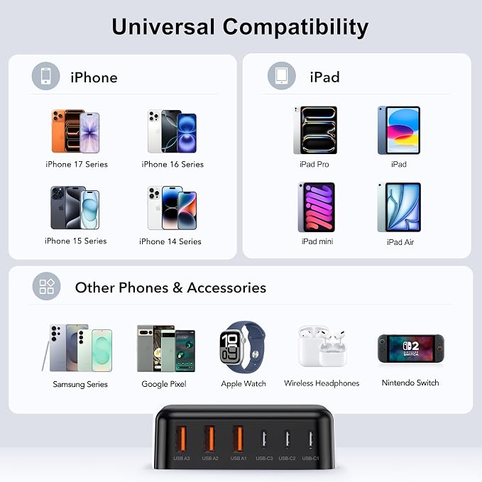 USB C Charger Block, GaN Fast USB Charging Station Hub with 100W Max 6-Port | 3 USB-C & 3 USB-A Compact Desktop Charger for Home Office, PD20W USB Power Strip for iPad iPhone 17 16 15 14 Pro Max Galaxy - Image 3