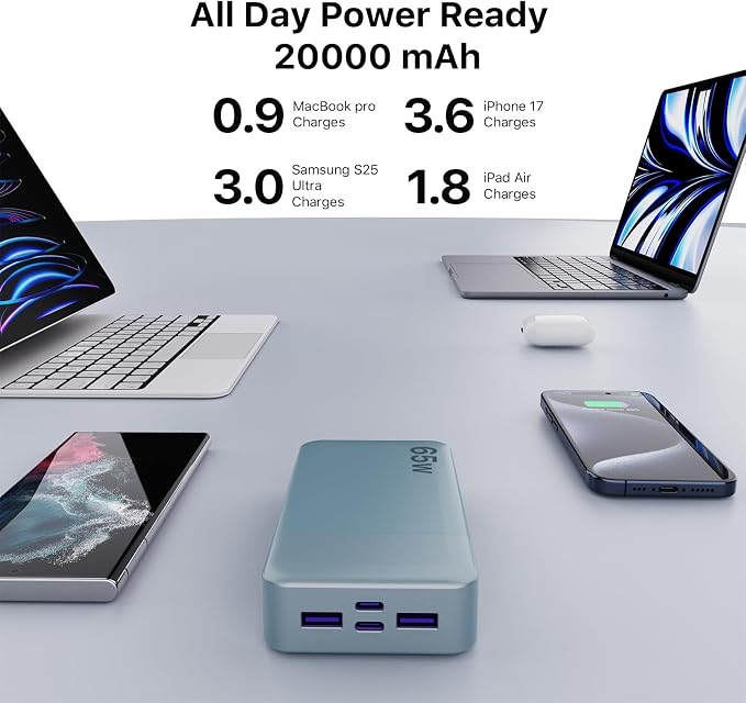NOBIS 65W 20000mAh Portable Charger Power Bank Fast Charging | Battery Pack with 2 USB-C(In/Out) & 2 USB-A , Digital Display, Battery Bank Travel Essential for Laptop Pad Phone 17 - Image 3