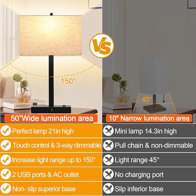 Lynnoland 21" Set of 2 Table lamp with USB A+C & AC Outlets, Touch Control 3-Way Dimmable Nightstand Lamps for Bedroom Living Room Office Reading, Linen Shade Touch Lamps, 3000K LED Bulbs Included - Image 2