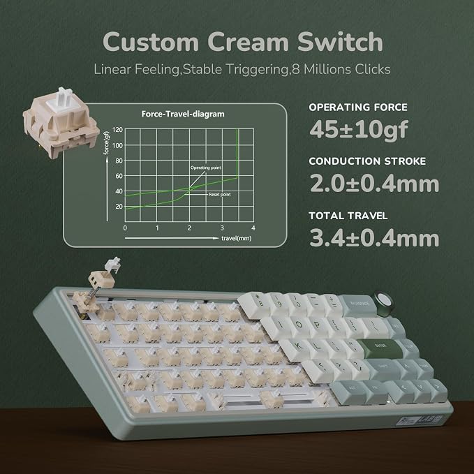 RK ROYAL KLUDGE R65 Wired Mechanical Keyboard, 60% Percent Creamy Gaming Keyboard Gasket Mount RGB Backlit with Programmable Knob, MDA Profile PBT Keycaps, QMK/VIA, Hot Swappable Linear Switch, Cyan - Image 7