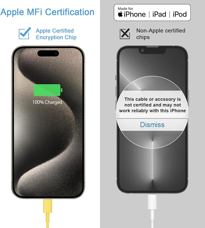 iPhone 17 16 15 Charger Fast Charging 3+3Pack 20W USB C Wall Charger with Extra Long 10FT Fast Charging Cable Compatible with iPhone 17/17 Air/17 Pro/17 Pro Max/iPhone 16/15 Series, iPad Pro-Yellow - Image 3