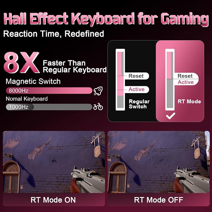 YUNZII RT75 PRO Dual 8K Wireless Gaming Keyboard (Pink,Red Switch) | Hall Effect Magnetic Switches & 128KHz Scan Rate,BT/USB-C/2.4G, RGB, Hot-Swappable, CustomizableTGL/SOCD/DKS/MT for Gamers - Image 5