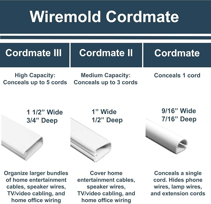 Legrand Wiremold Cordmate II 128 Inch 20 Piece Cord Cover Kit White | Cord Hider, On Wall, Self Adhesive, Hide up to 3 Cords, Cut to Size, Customizable, Cable Concealer, Sustainable Packaging - Image 7