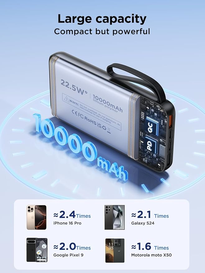 Power Bank, Portable Charger with Built in Cable 22.5W Fast Charging Battery Pack 10000mAh Slim 6 Outputs 3 Inputs LED Display Phone Charger for iPhone Samsung Pixel Moto iPad Travel Essential Gift - Image 6