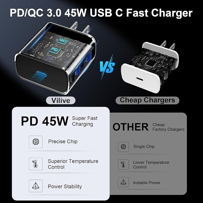 45W USB C Super Fast Charger Type C Charger Fast Charging Android Phone Charger Block with 5FT Type C Charging Cable for Samsung Galaxy S26 Ultra/S26/S26+/S25/S25 Ultra/S25+/S24 Ultra/S23 Ultra/S22 - Image 3