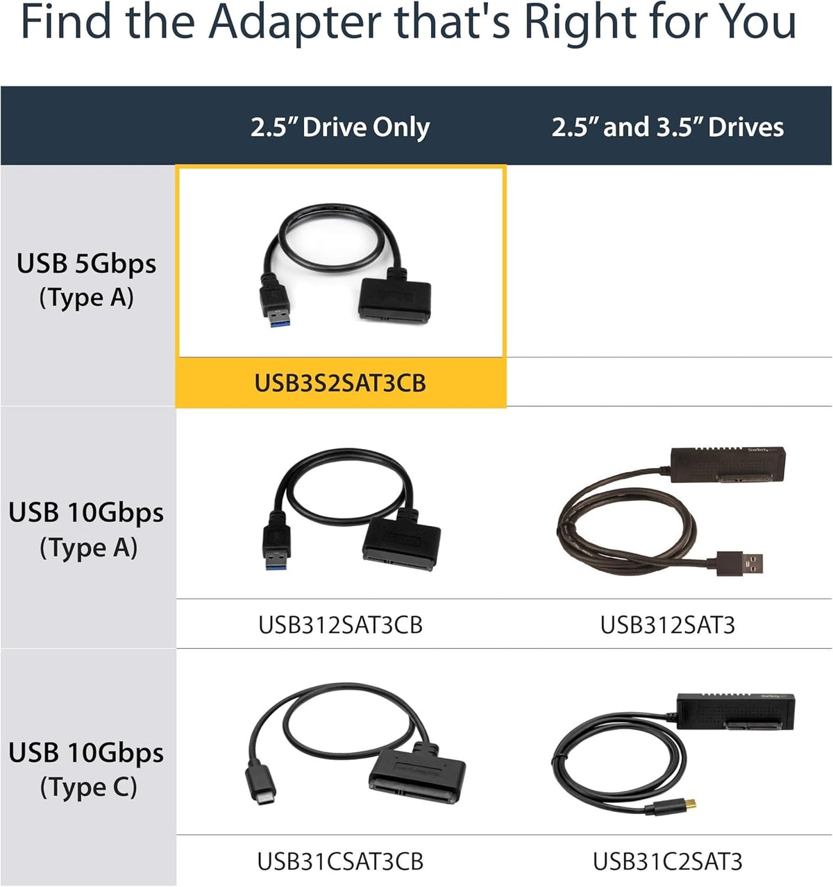 StarTech SATA to USB Adapter, USB 5Gbps, 2.5in SATA III (USB3S2SAT3CB) - Image 6