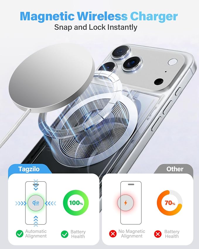 2Pack Magnetic Wireless Charger 25W Fast Charger for iPhone 17/16/15/14/13/12 Series & AirPods, Portable Wireless Charging Pad for Travel Home Office Desk, 6.6FT-White with Plugs - Image 4