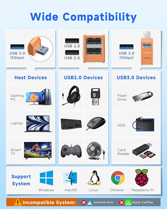 3 Ports USB 3.0 hub, USB Splitter to 2 USB 2.0 Out &1 USB-3.0 Port | Portable USB Adapter for Keyborad, U Disk, Camera, Mouse, Orange USB 3.0 Hub Laptop Accessories(Orange) - Image 7