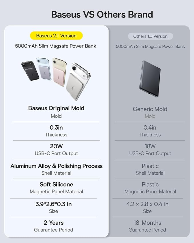 Baseus Picogo Power Bank, 0.3" Ultra Slim 5000mAh MagSafe Battery Pack, Upgraded Polished Alloy Magnetic Portable Charger, Wireless Charger with USB-C Cable for iPhone 17 Pro Max/17 Air/16/15/14/13/12 - Image 5