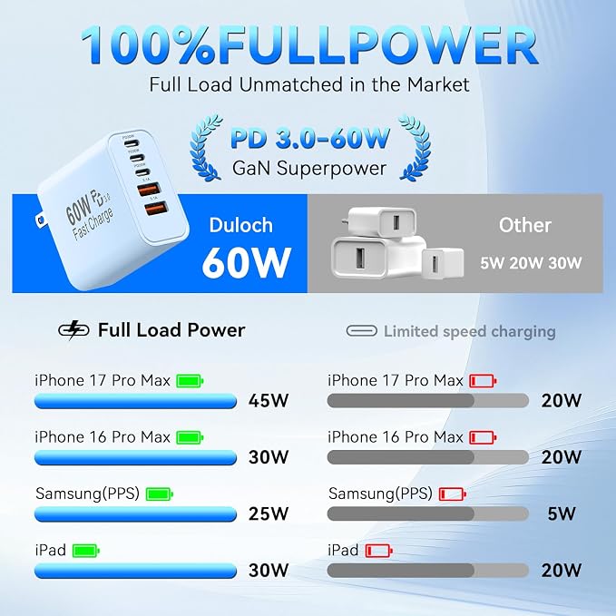 USB C Charging Blocks, 60W USBC Wall Fast Charger Block, Type C Phone USB C Charger Fast Charging Brick, 5-Port Multiport Charger Plug Power Adapter for Phone 17/16/15/14/13 Pro Max, Pad, S25-Blue - Image 5