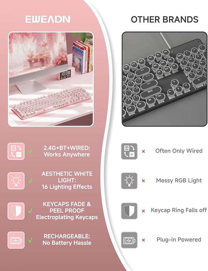 TK950 Typewriter Wireless Mechanical Keyboard, Aesthetic Tri-Mode Bluetooth/2.4G/Wired Retro Punk Typewriter Keyboard with White Backlit, Blue Switch, Round Keycaps for Laptop/Mac/iPad/Win, Pink - Image 2