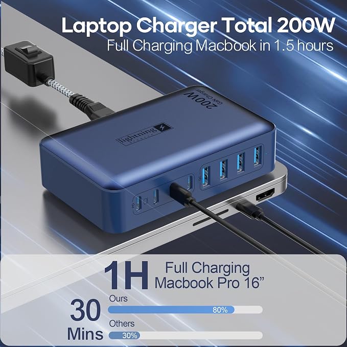 8-Port iPhone Charger Fast Charging 200W with Flat Plug, Braided Power Cord, and On/Off Switch- USB Charging Hub for iPhone, iPad, MacBook and More- 65W C Port Power Adapter for Laptops - Image 5