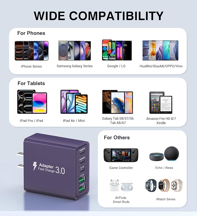 [2Pack] 60W USB C Plug,5-Port Fast Charger Block PD+QC Cube Wall Charging Box Brick for iPhone 17/16/15/14/13 for Samsung Galaxy S25/S24/S23/S22/S21+/S21 Ultra, Magsafe Wireless Charger,(Purple) - Image 4