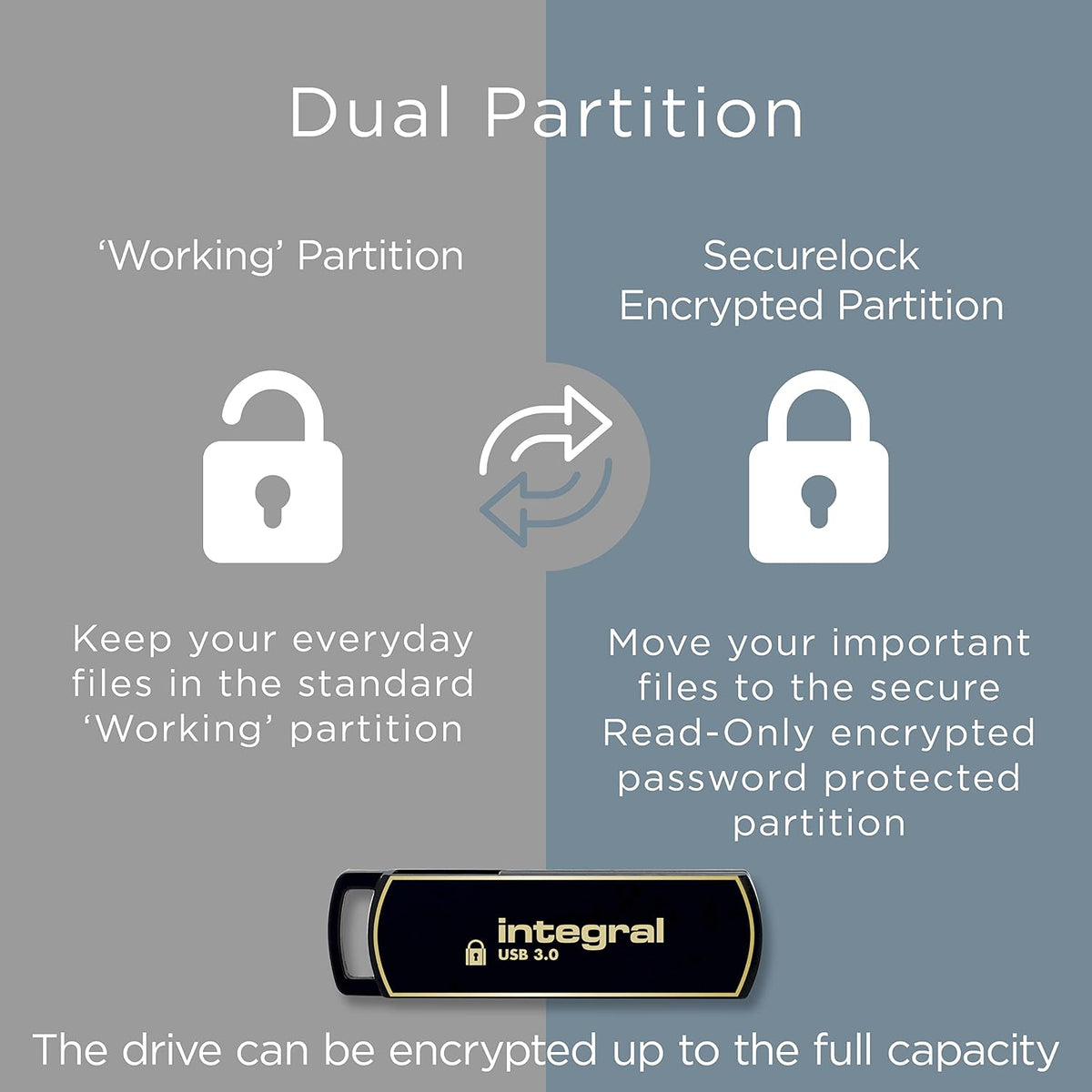 Integral 64GB Secure 360 Encrypted USB3.0 Flash Drive (256-bit AES Encryption) - Image 3