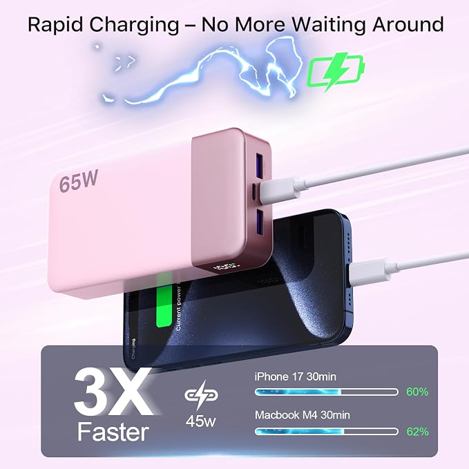 NOBIS 65W 20000mAh Portable Charger Power Bank Fast Charging | Battery Pack with 2 USB-C(In/Out) & 2 USB-A , Digital Display, Battery Bank Travel Essential for Laptop Pad Phone 17 - Image 2