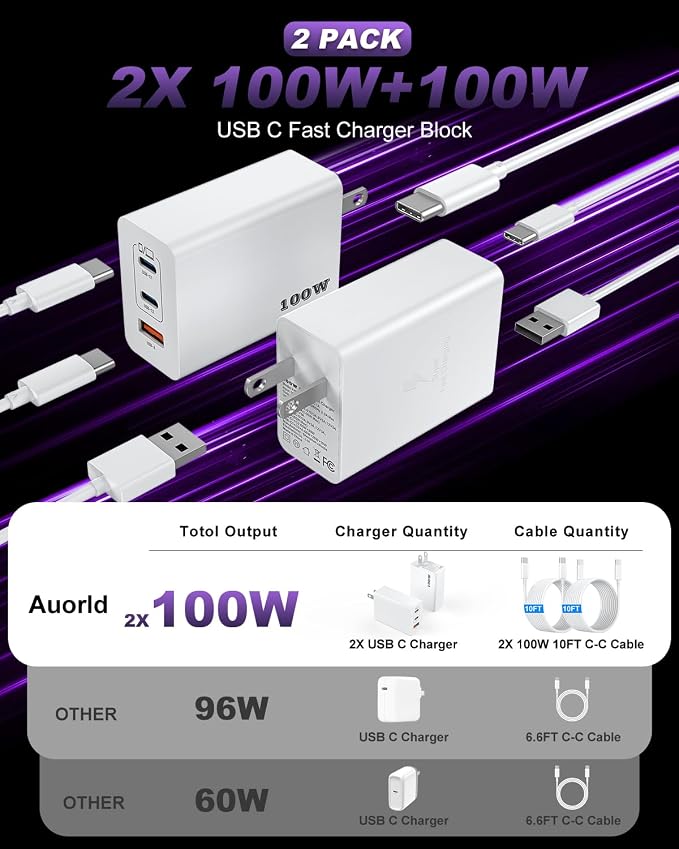 USB C Charger Block 100W, 3-Port GaN Super Fast Phone Charger, Type C 65W Laptop Chargers with 10ft USB C Charging Cable for MacBook Pro/Air,iPad Pro, iPhone 17/16/15Pro, S26 Ultra/S25/S24-Black+White - Image 4