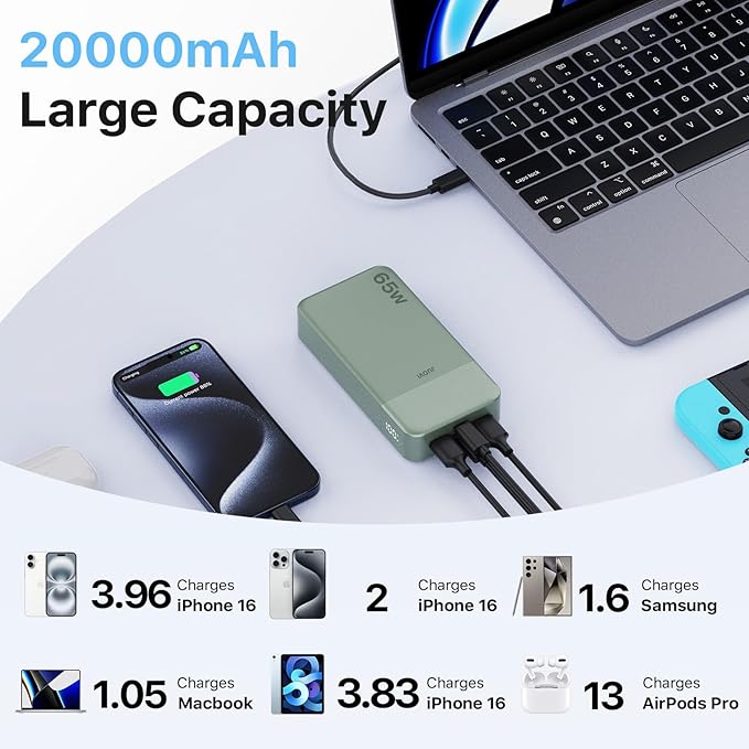 JUOVI 65W Portable Charger for Laptop Power Bank 20000mAh | USB C Laptop Power Bank Fast Charging Battery Pack for Laptop MacBook Dell XPS iPhone 17/16/15/14 Series Samsung and More - Image 2