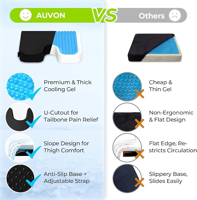 AUVON Gel Wheelchair Seat Cushion with Waterproof Cover for Pressure Sore & Ulcer, Ergonomic Chair Cushion with U-Cutout for Tailbone Pain, Back Pain Relief, Memory Foam Wheelchair Cushion, Anti-Slip | Ergonomic Chair Cushion with U-Cutout for Tailbone... - Image 5