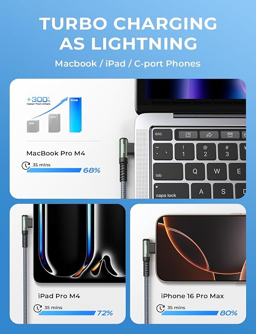 AINOPE 240W USB C to USB C Cable Fast Charging 6FT,Right Angle Fast Type C Charging Cable Fits iPhone 16 Pro Max Plus,iPhone 15,MacBook Air/Pro,iPad Pro,Samsung,Pixel,All Devices, Grey,Red 2Pack - Image 4