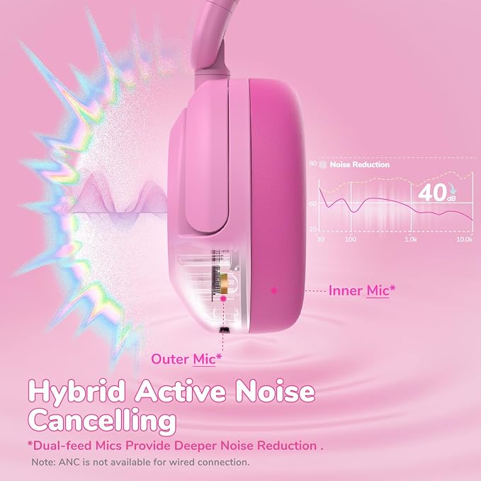 iClever BTH20 Active Noise Cancelling Headphones for Kids Toddler Travel | SafeSound Tech3.1, 60H Play Time, USB C AUX Cable, Award-Winning Kids Bluetooth Wireless Headphones for Boys/Girls/Autism - Image 3
