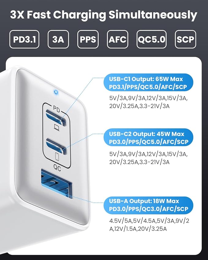 128W USB C Wall Charger,GaN III 3-Port Fast Charging Station,PD QC Foldable Charger Block Portable 65W Laptop Adapter for MacBook Pro/Air,iPad Pro,Galaxy S23,Dell XPS 13,iPhone 17/16/Pro etc - Image 7
