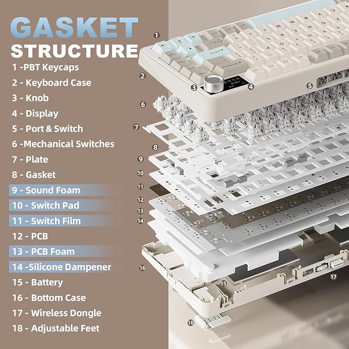 YUNZII B75 PRO MAX 75% Mechanical Keyboard (Beige,Milk Switch) | QMK/VIA, Wireless Keyboard with Screen and Knob, Custom Hot Swap, Gasket Mount, Creamy Switches, RGB for Gaming/Win/Mac - Image 4