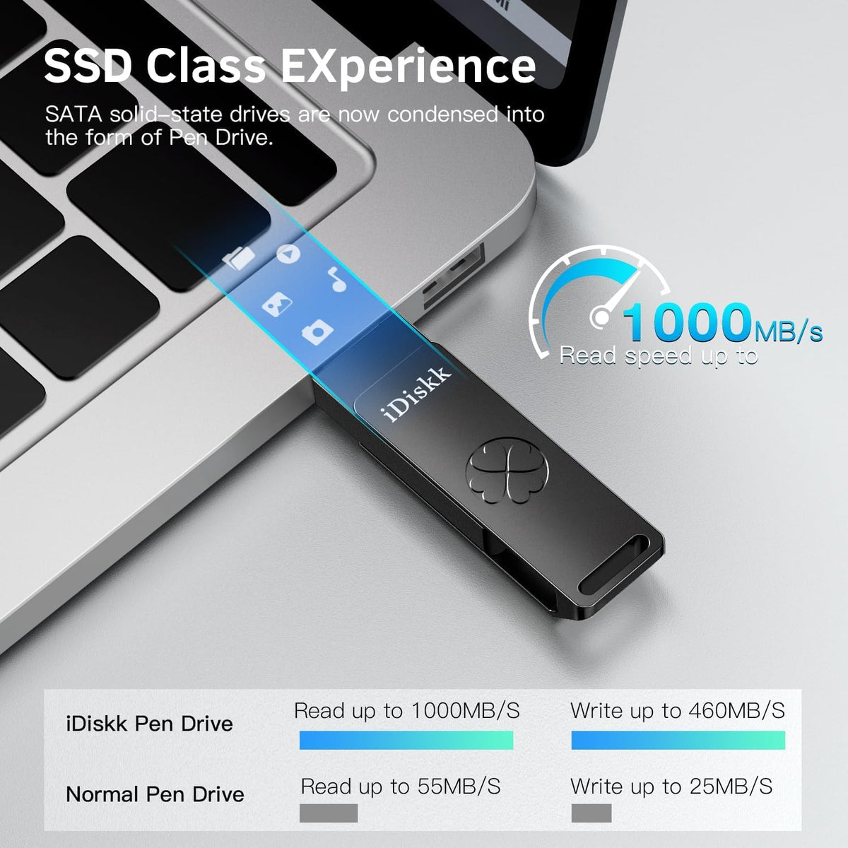 iDiskk Dual USB Flash Drive 256GB External SSD Type-C Memory Drive1000MB/s - Image 4