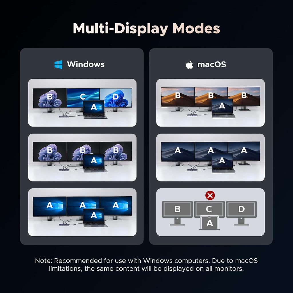 UGREEN USB C Docking Station Triple Monitor 4K, 12-in-1 Dock with 2xHDMI+DP - Image 4