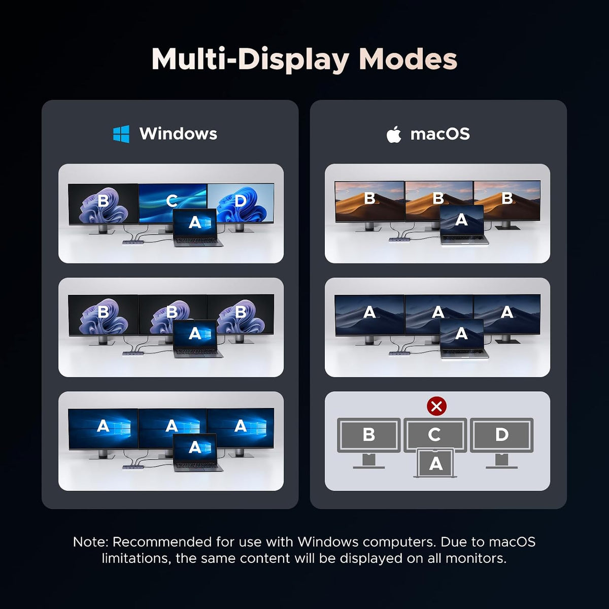 UGREEN USB C Docking Station Triple Monitor 4K, 12-in-1 Dock with 2xHDMI+DP - Image 4