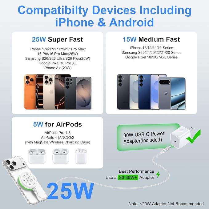 Magnetic Charger for Samsung Wireless Charger Android 25W Fast Charging Pad | for Galaxy S26 Ultra/S25 Plus/S23 FE/S22/S21/S20/Z Flip 7, Magsafe Charger with 30W USB C Power Adapter for iPhone 17/16/15 - Image 7