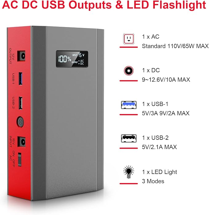 Portable Power Bank with AC Outlet, 65W Portable Laptop Charger Backup | 110V External Battery Power Pack Fast Charging Power Source for Outdoor RV Tent Camping Home Smart Device Emergency -Grey Red - Image 2