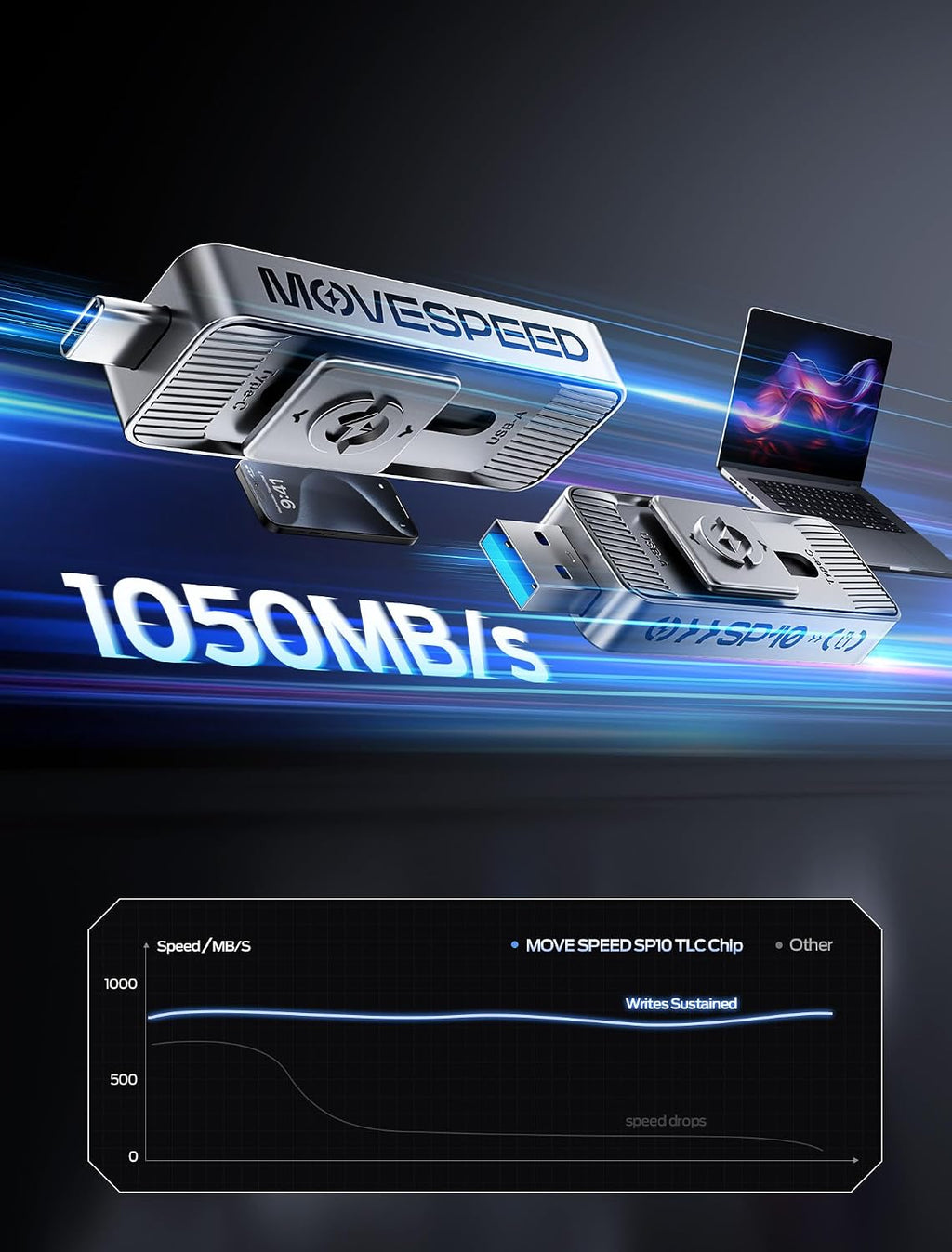MOVE SPEED 512GB High-Speed 1050MB/s Read Pro Solid State Drives - Dual Ports USB 3.2 +Type C for Mac iOS Android Creators & Photographers - Image 2