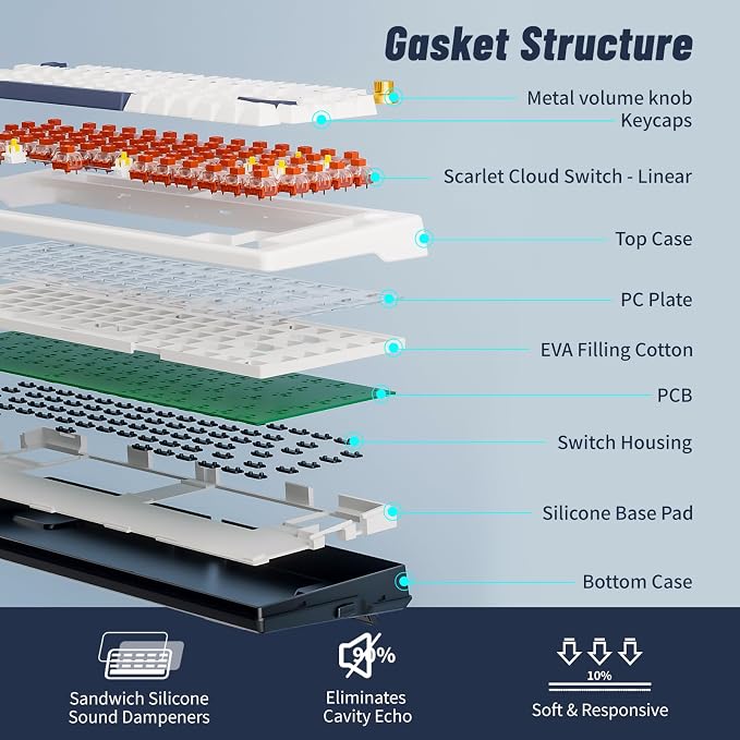 Hexgears 75% Wireless Mechanical Keyboard with Knob, Hot Swappable Creamy Keyboard with Wrist Rest, Pre-lubed Linear Switches, 2.4GHz/Type-C/BT5.0, RGB Backlit Gaming Keyboards for Win/Mac (White) - Image 5