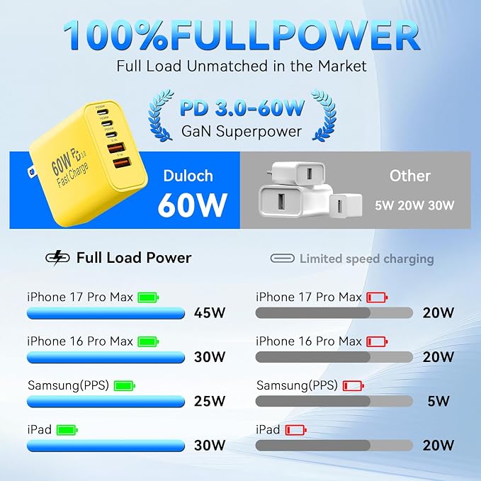USB C Charging Blocks, 60W USBC Wall Fast Charger Block, Type C Phone USB C Charger Fast Charging Brick, 5-Port Multiport Charger Plug Power Adapter for Phone 17/16/15/14/13 Pro Max, Pad,S25-Yellow - Image 5