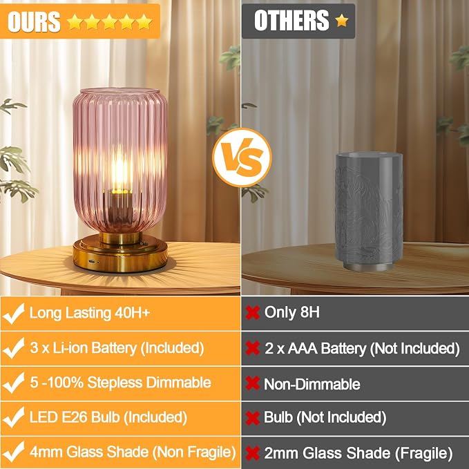 LightRound Cordless Table Lamp for Bedroom, Touch Stepless Dimmable | 7500mAh Rechargeable Battery, Pink Glass Shade, Brushed Gold Base, Bulb Included, Modern Wireless Lamp for Desk, Living Room - Image 5