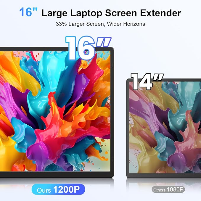 Laptop Screen Extender, 16.1" FHD 1080P Laptop Monitor Extender, Ultra-Thin Portable Monitor for Laptop with USB-C/HDMI Port, Plug & Play for Windows/Mac/Android/Switch/PS5/Chrome - Image 5